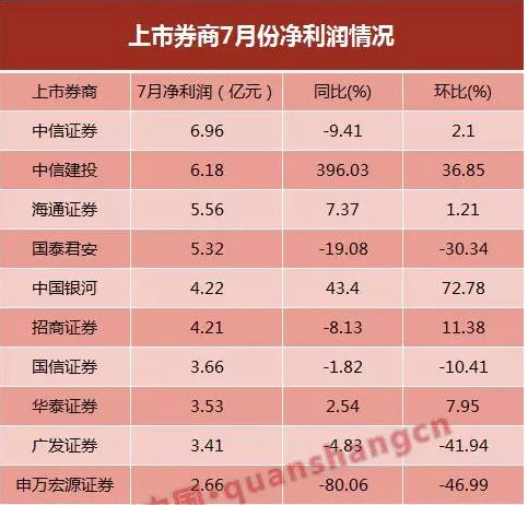 最新券商業績深度解析,最新券商業績深度剖析報告